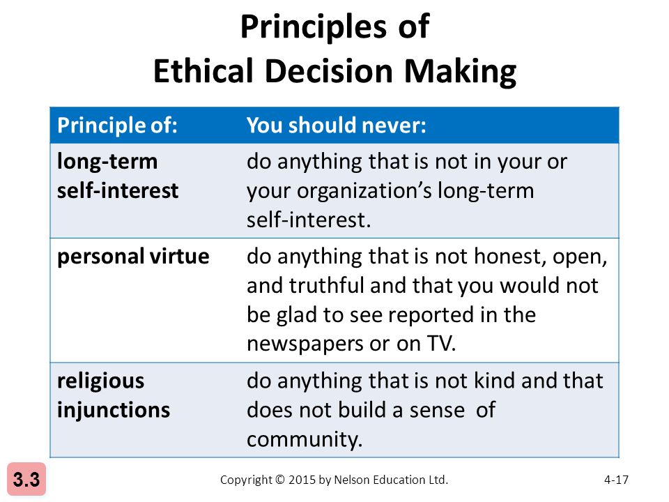 Ethics are the moral principles that govern decisions of a marketer